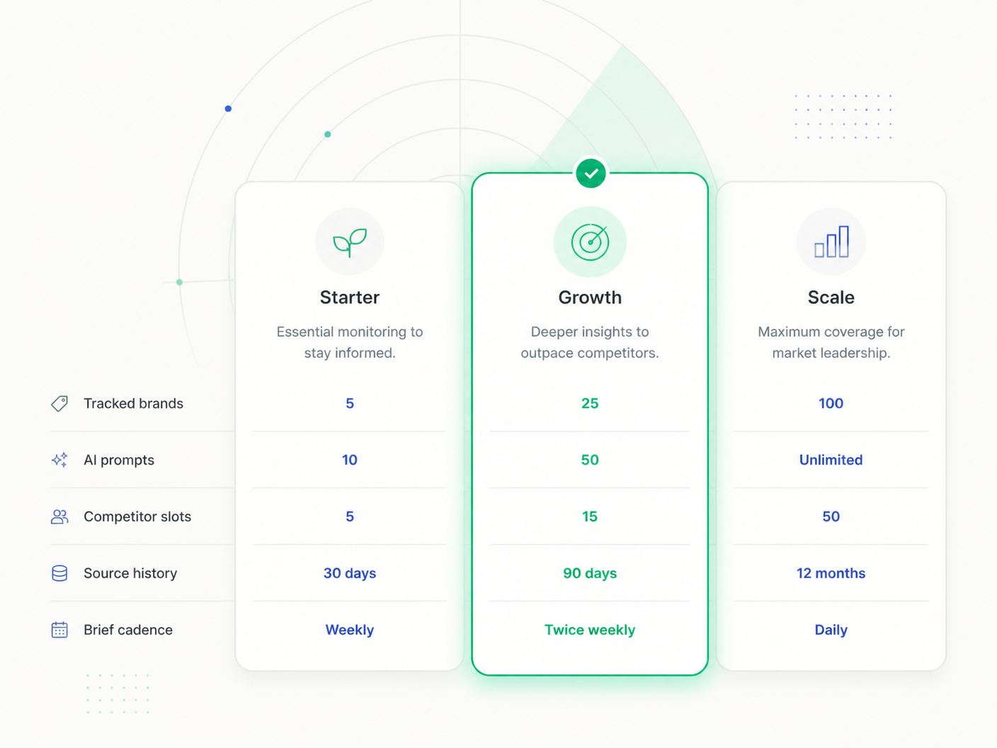 Pricing coverage preview for BrandRadar plans.