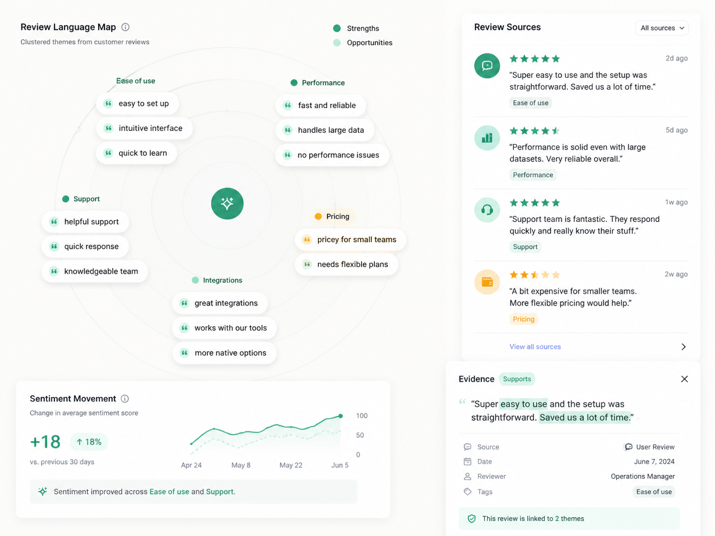 Review Signal Mining clusters with sentiment, repetition counts and verbatim source quotes