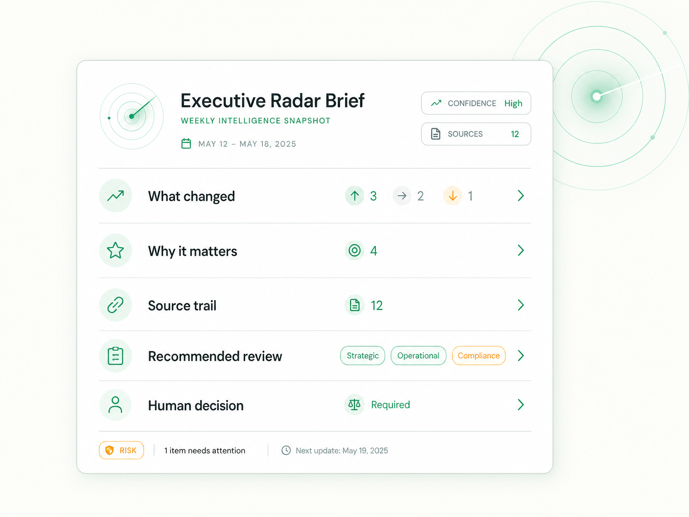 Weekly Radar Brief with source trail and recommended review actions.